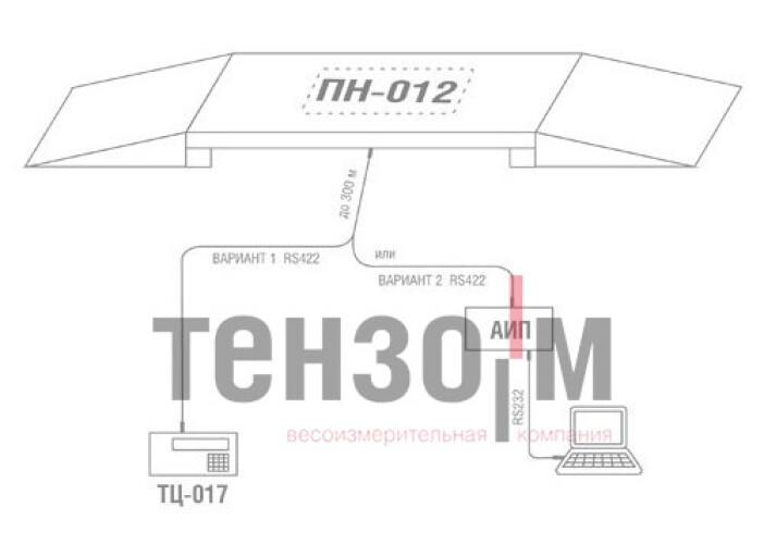 Структурная схема подключения весов к компьютеру или термниалу